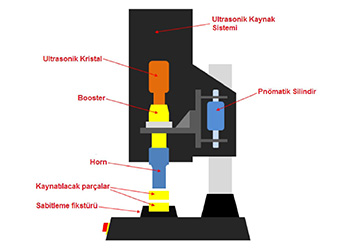 Ultrasonik Kaynak Makinası Nedir?